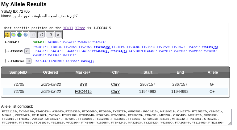 YEMENDNA's tweet photo. تحديث♦️
رقم العينة: 72705 في YSEQ

لـ كازم عاطف لمبع
 من قبيلة اليحياوية - في احور – ابين

▫️ السلالة: J1
▫️ السلالة الفرعية: FGC4415