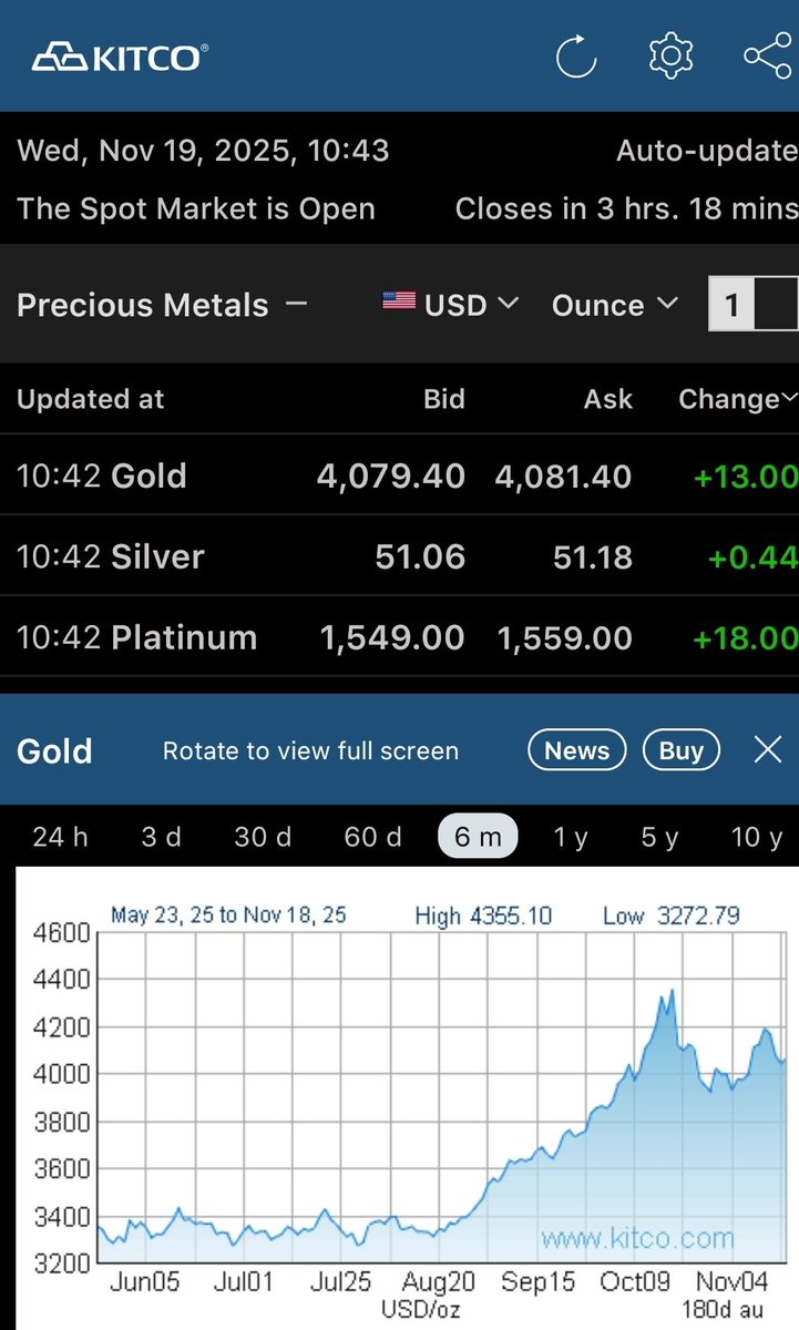 PMResearch_ca's tweet photo. Is $4K the new support for Gold?
$50.00 for Silver? π
Jr miners are usually the last to rise with the tide. Position yourself accordingly during this lag phase!
#Paradigmpicks https://t.co/EGIszat89u