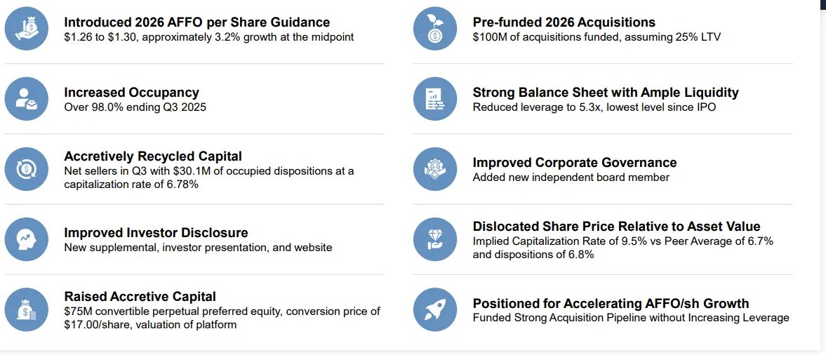 RealAssetsValue's tweet image. An interesting &amp;amp; creative preferred equity fundraise turned my FrontView REIT $FVR quarterly update into a whole post.
I think the opportunity could be more attractive today despite shares up ~25% since my original write-up.
1/