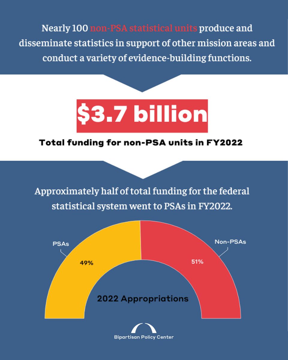 Bipartisan Policy Center tweet media