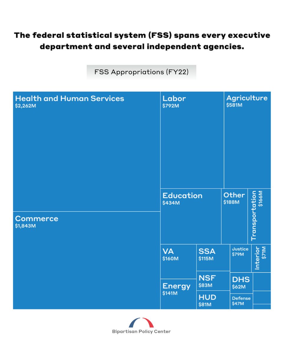 Bipartisan Policy Center tweet media