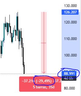 AlanSappy's tweet photo. El Bitcoin bajando un 30% su Precio.. 
Les aconsejo algo? Compren ahora que esta barato.
si el btc, vuelve a recuperar esos 30% en este mes,
comprando desde este punto bajo, es buena ganancia,
Obviamente dependiendo cuanto volumen compres.. https://t.co/KWR2Q7BTqn