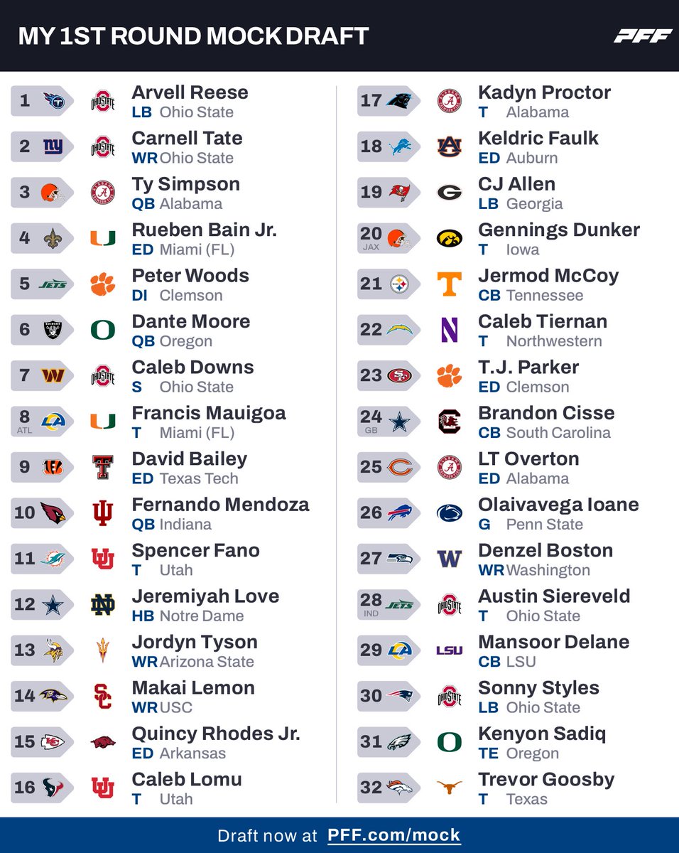 Mid Season Mock Draft..