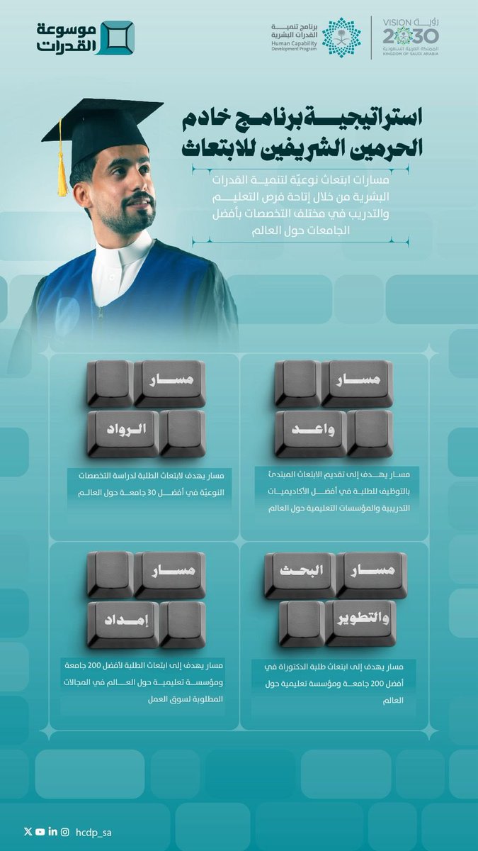 استراتيجية برنامج خادم الحرمين الشريفين للابتعاث تقدّم مسارات نوعيّة تتيح فرصًا تعليمية وتدريبية في أفضل الجامعات حول العالم، بهدف تنمية القدرات الوطنية وتعزيز جاهزيتها للمستقبل.
#موسوعة_القدرات #رؤية_السعودية_2030