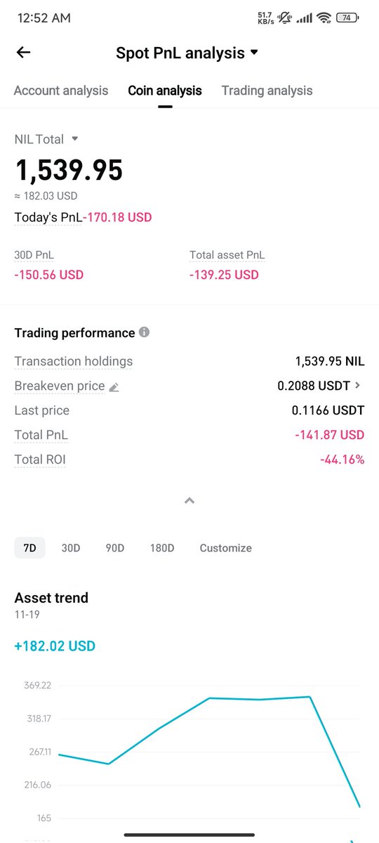 0xRegto's tweet photo. @ER404i Oww men,  why i didn’t get you before🥲. 
I am holder of $nil since last 2 months. https://t.co/7mSJzjXaRG