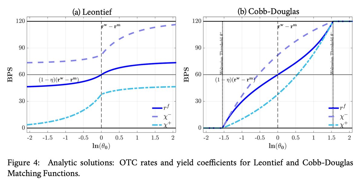 SakiBigio's tweet image. For example, here we plot the coefficients that enter our function. We can explain what they depend on...