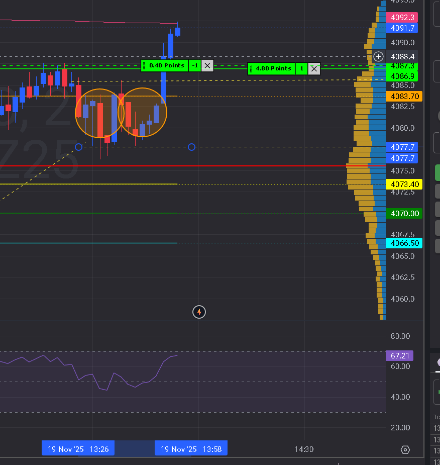 The classic pattern coined by me originally on a company called TATA Motors. The classic TaTa pattern.. when the TaTas break out, everything goes up.... am I right <a href="/CoachDBA/">Coach Dakota</a> #fastmarkets #topstep <a href="/Topstep/">Topstep</a>
