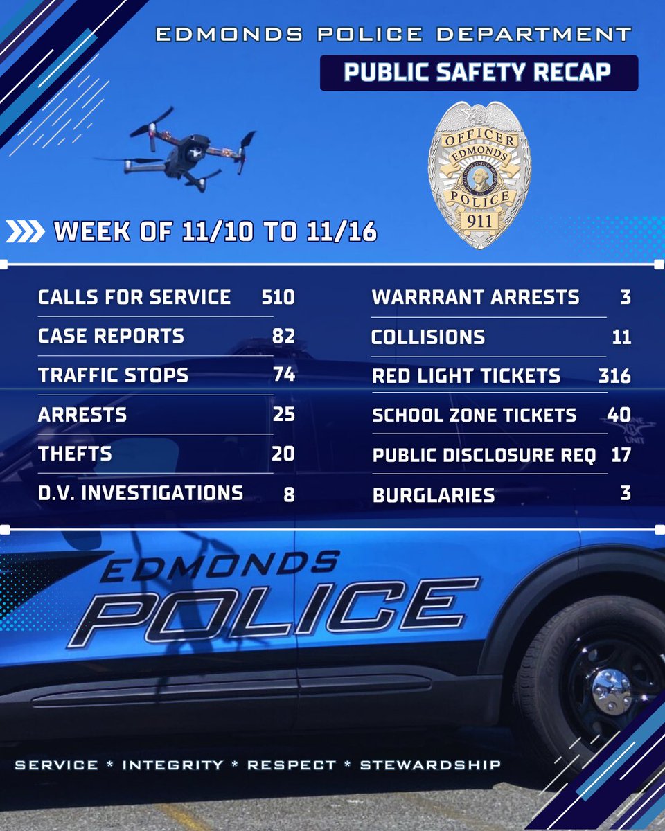 Edmonds Police Department tweet media