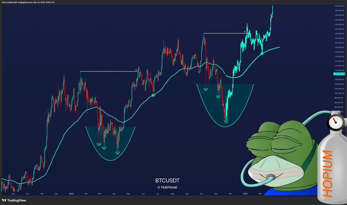 follis_'s tweet image. Some premium, unfiltered, A-grade hopium

Breathe it in deeply my lads

For it may be your last

$BTC