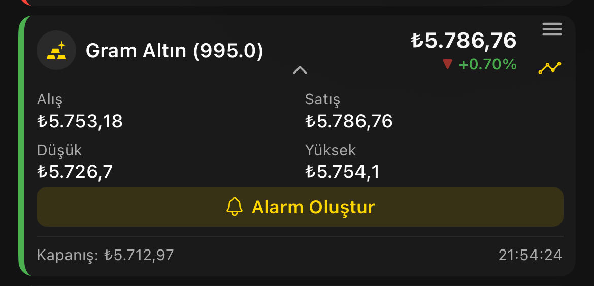 ehuehumuhaha's tweet image. Altın kuru nereden geliyor hocam, bana makas çok dar geldi?

Bir de pazaryeri çok güzel olmuş. Ama app’deki fiyat ile yönlendirdiği link arasında fiyatlar farklı, bunun sebebi nedir?