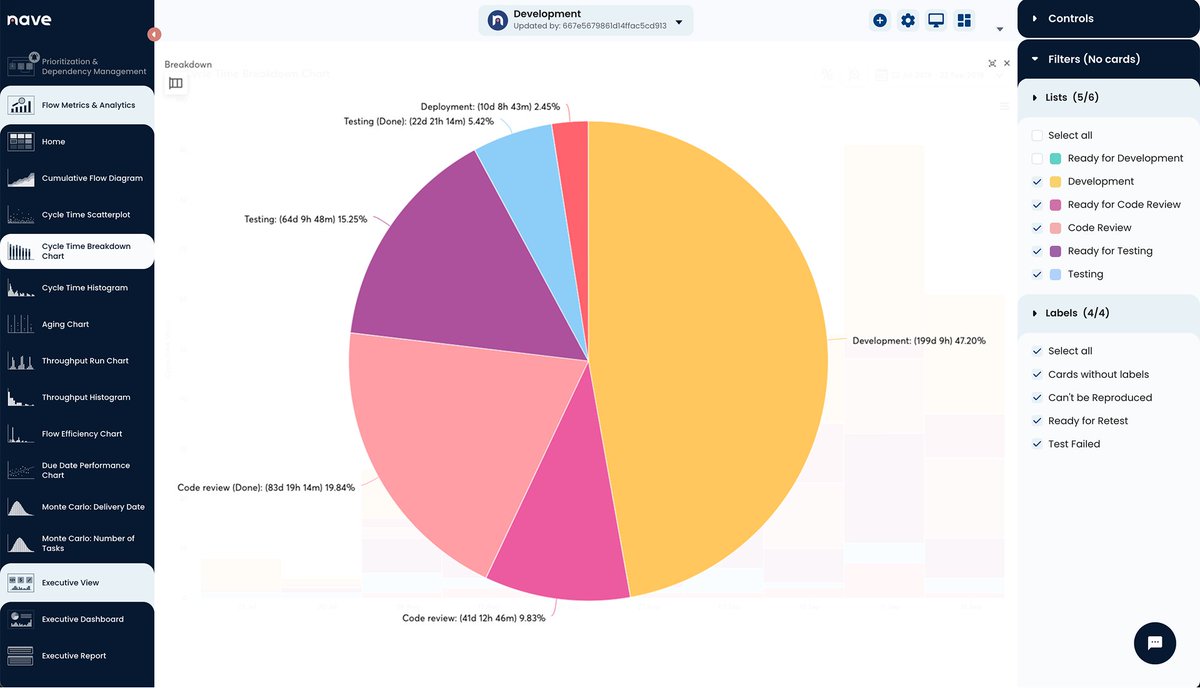 SonyaSiderova's tweet image. Want to improve your cycle time? Start by understanding where you’re losing time. Explore the Cycle Time Breakdown Chart by Nave → getnave.co/3SLxi71 

#NavigateYourFlow #Kanban #Agile #ContinuousImprovement