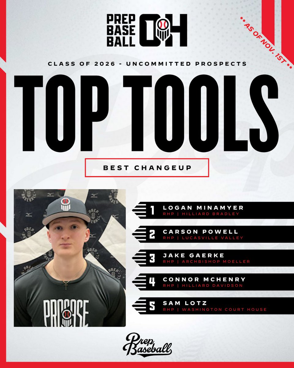 Prep Baseball Ohio tweet media