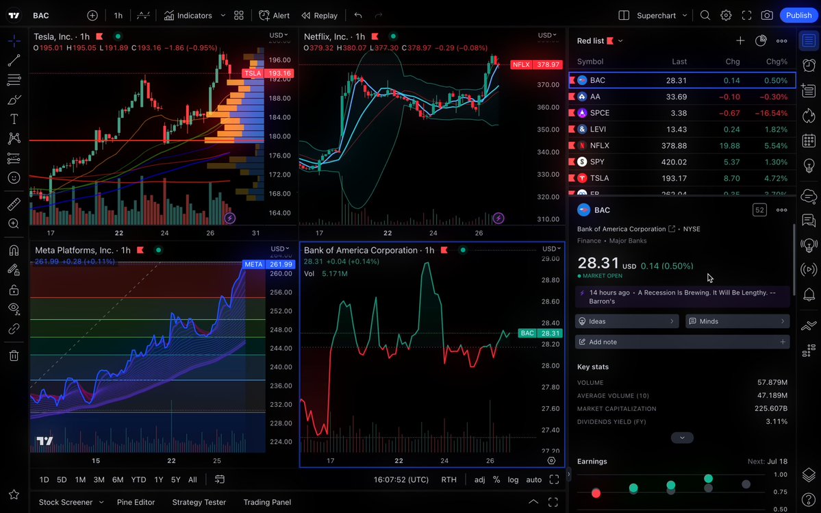 RNR_0's tweet image. TradingView Black Friday Giveaway

@tradingview giving away 4x Annual Plans
Ultimate,  Premium,  Plus, and  Essential

4 ways to win 

❤️ Random Winner – Like This Post

🎬 1 Winner – Make a video edit showing TradingView charts (bonus for fitting music/sound &amp;amp; effects)

🖼️…