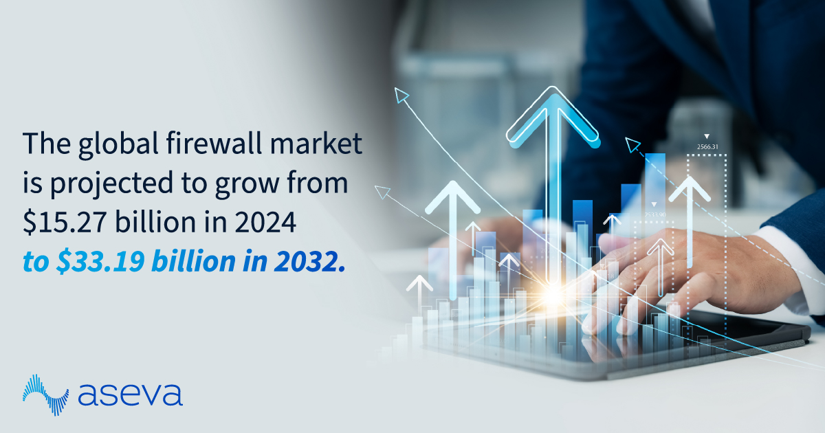 asevatech's tweet image. The type of firewall you choose can make or break your network security strategy. Learn when it makes sense to go with a hardware firewall, a software-based solution, or both in our new blog: na2.hubs.ly/H026z8r0
#Aseva #Cybersecurity #NetworkSecurity #Firewall #NGFW