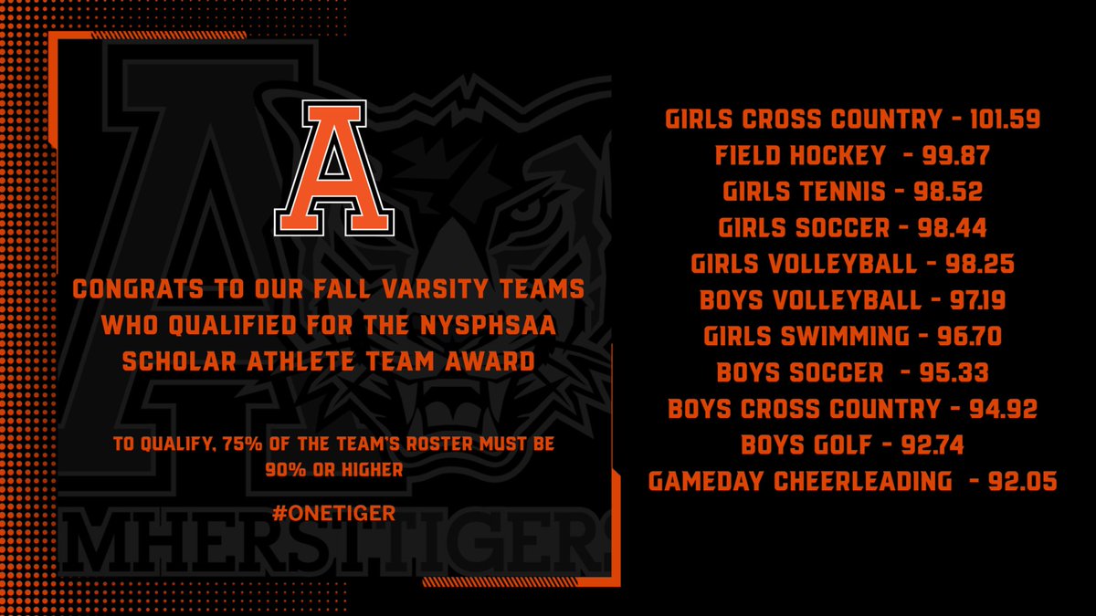 Congrats Tigers!! 
<a href="/AmherstCHS/">Amherst Central High School</a> <a href="/AmherstCSD/">Amherst CSD</a>