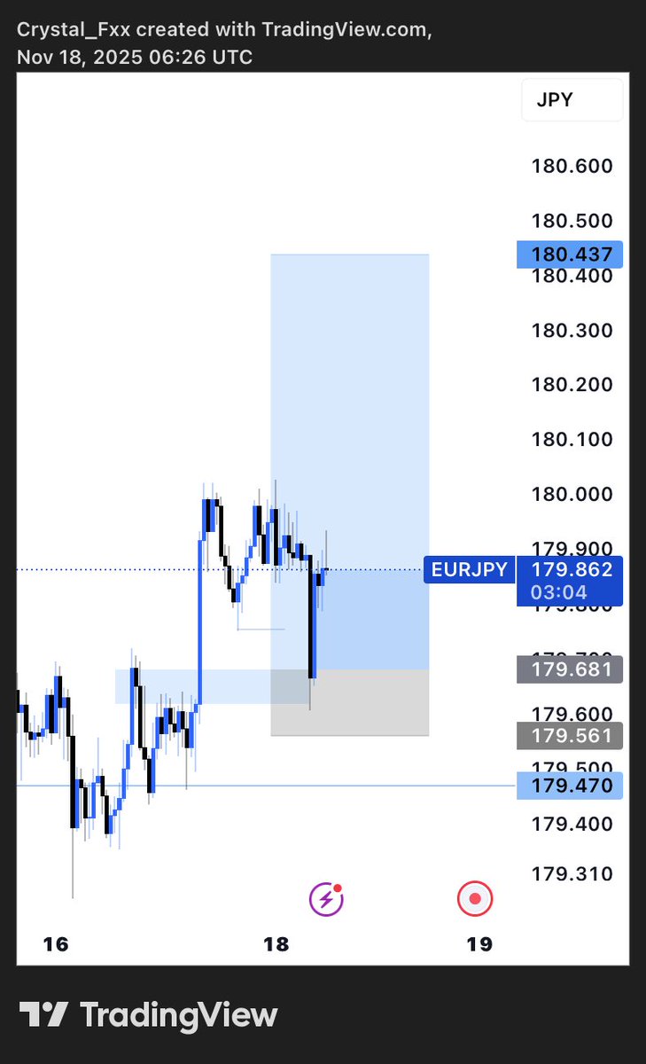 crystalking00's tweet image. Study 📖 😌

$EURJPY 

#keepitsimple
