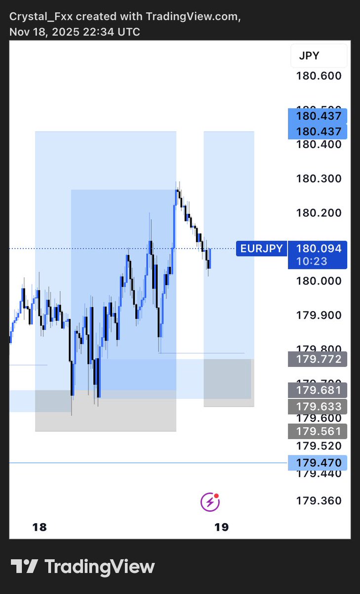 crystalking00's tweet image. Study 📖 😌

$EURJPY 

#keepitsimple
