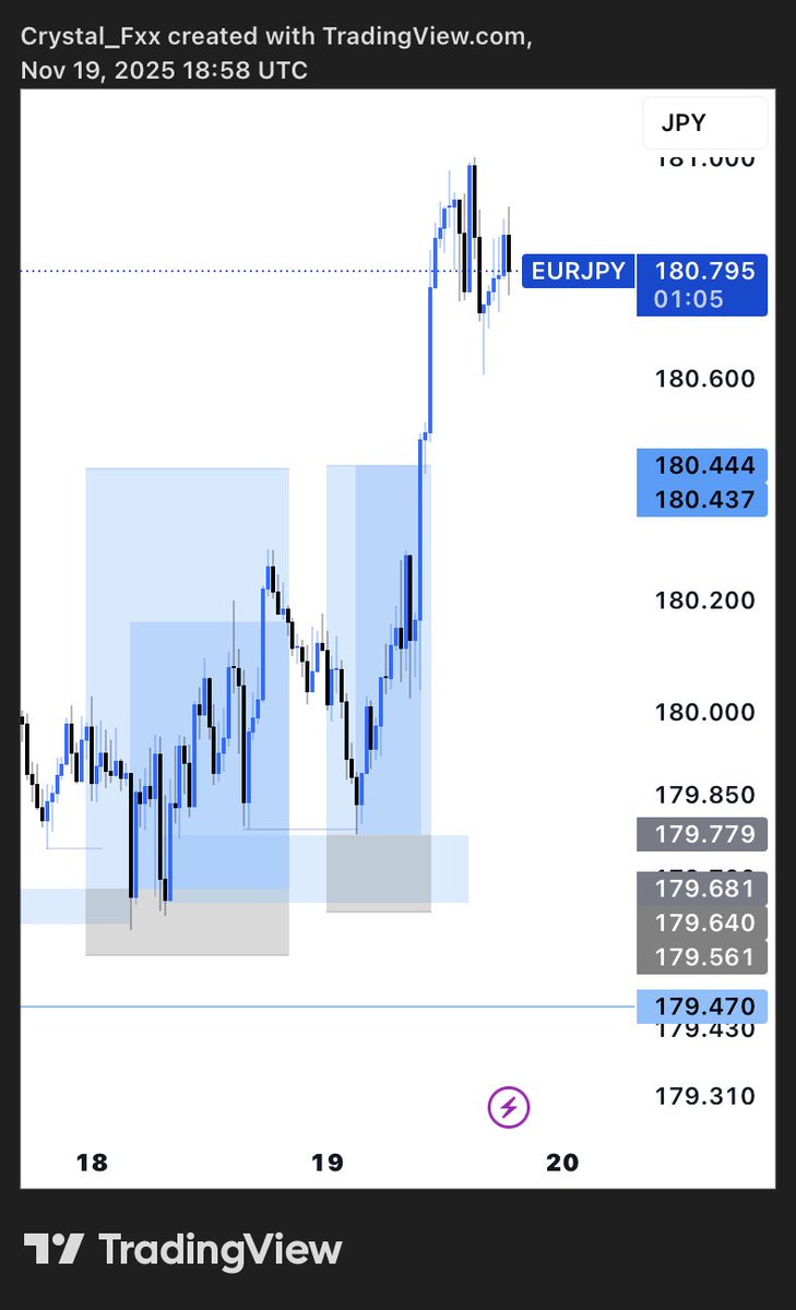 crystalking00's tweet image. Study 📖 😌

$EURJPY 

#keepitsimple
