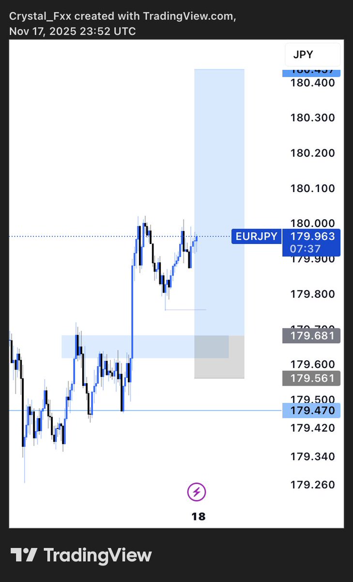 crystalking00's tweet image. Study 📖 😌

$EURJPY 

#keepitsimple