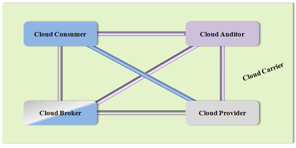 dataprix's tweet image. 99.99% SLA • 0s RPO (Business Critical) • Hyperscale 100 TB • Hasta 55% ahorro con Ventaja Híbrida. ¿Compensa perder SQL Agent/CLR? Lee el análisis técnico en Dataprix: dataprix.com/es/software-it… @Dataprix #AzureSQL