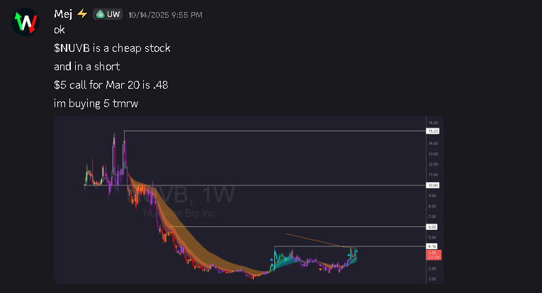 smallerwins's tweet image. $nuvb; this played out wonderfully :)