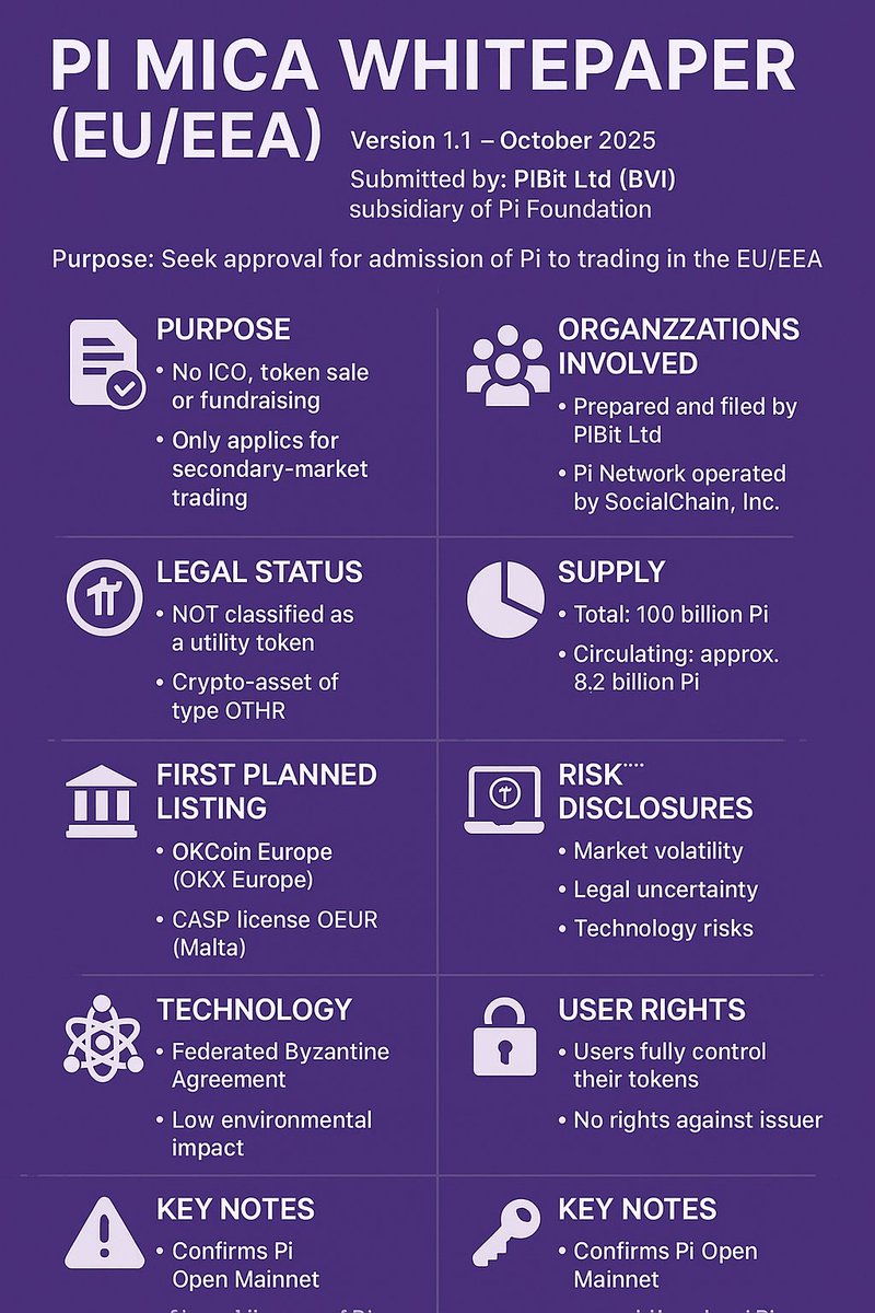 ✳️✳️✳️PI NETWORK NEWS : 📘 SUMMARY OF THE Pi MiCA WHITEPAPER (EU/EEA)  Version: 1.1 – October 2025 Submitted by: PiBit Ltd (a subsidiary of Pi  Foundation) Purpose: To obtain approval for the