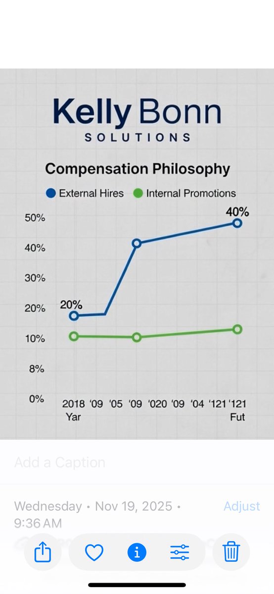 WHAT IS HAPPENING WITH INTERNAL HIRES?  

#kellybonnsolutions