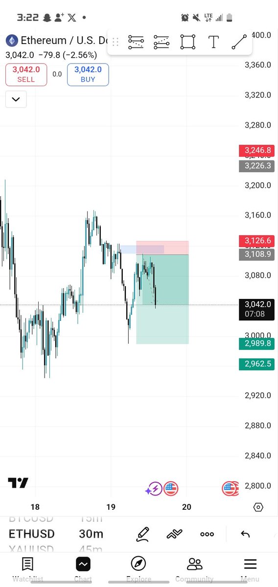 DeepDreaming88's tweet image. Trade of the day
ETHUSD ✅️✅️