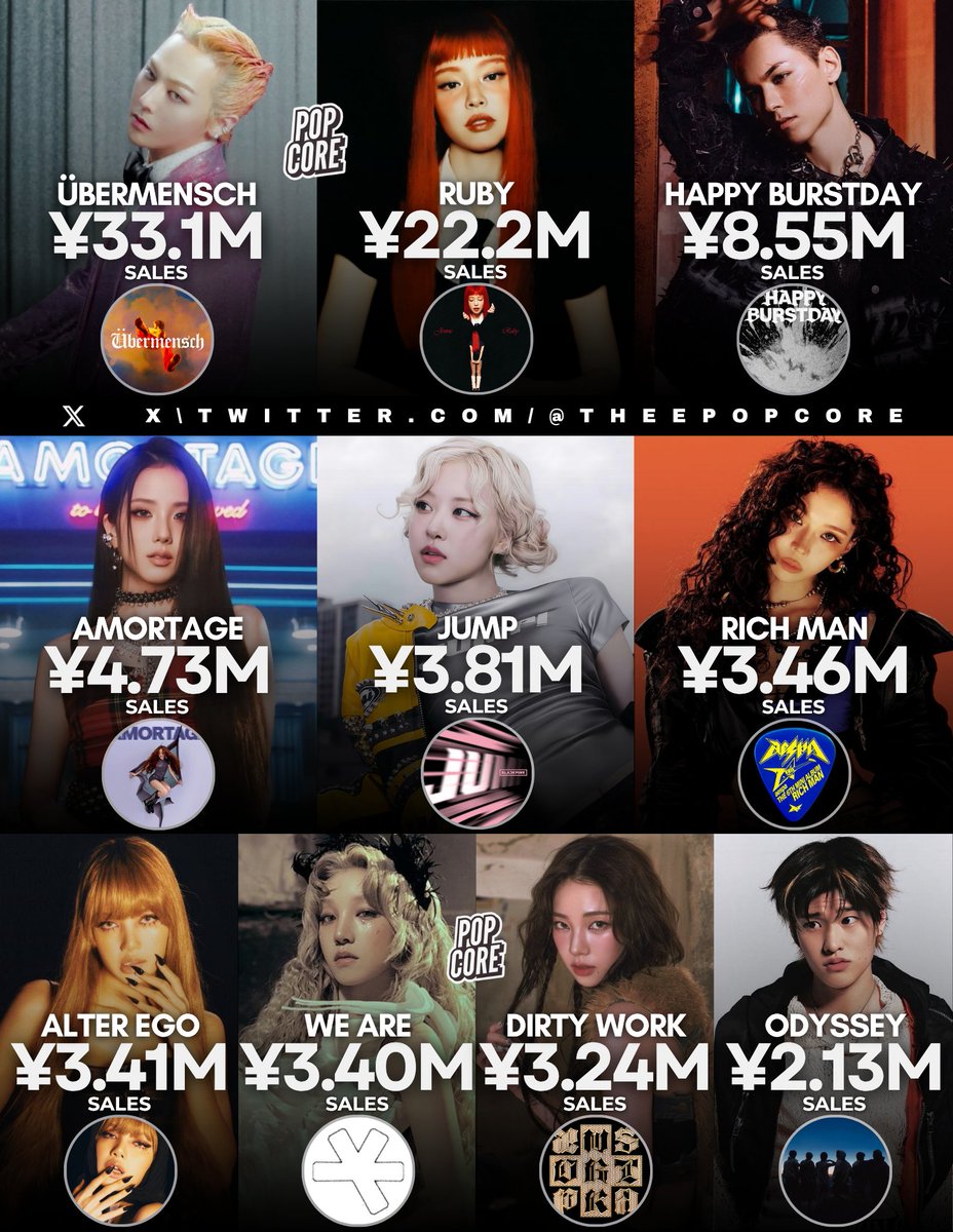 Highest-selling digital albums by K-pop Acts in China in 2025