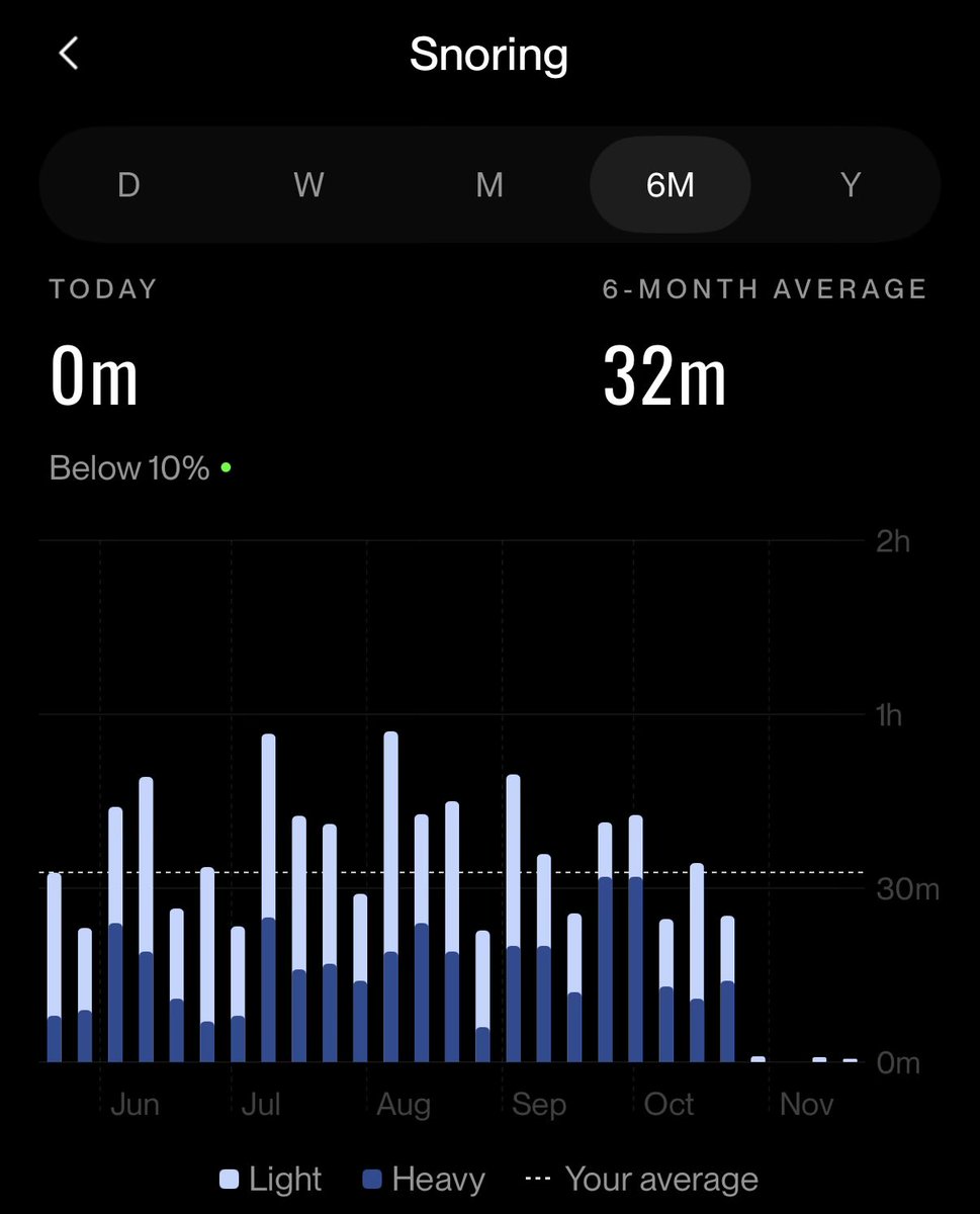 joelhooks's tweet image. can you tell when i got my somnomed appliance?