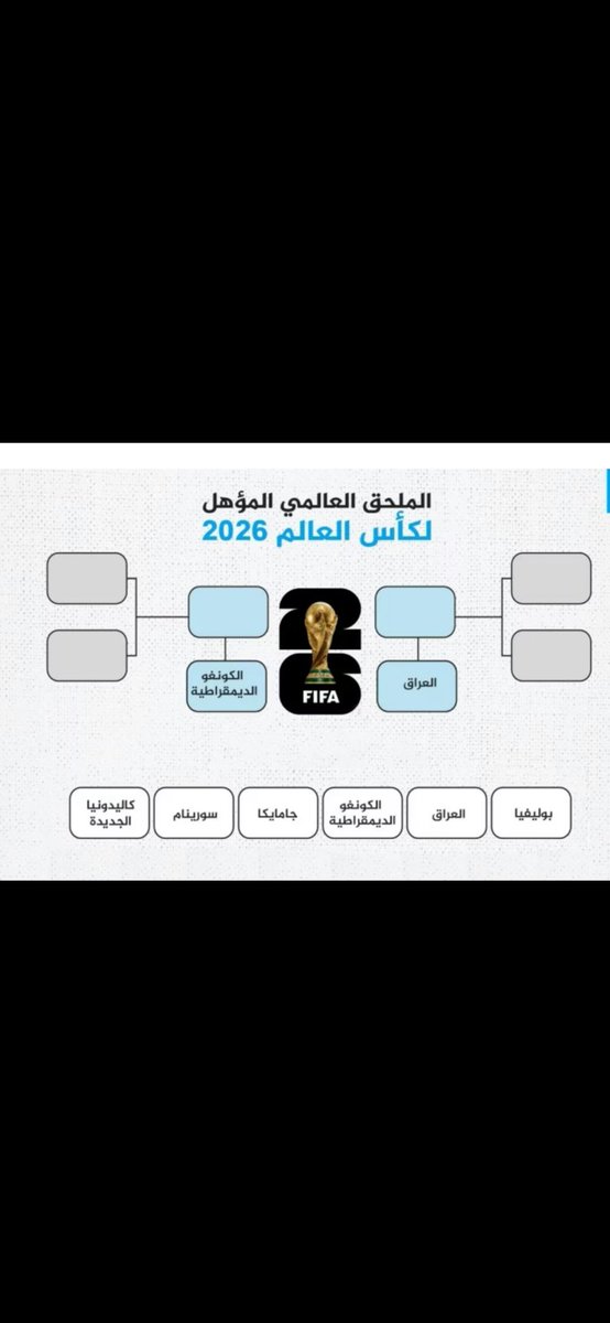 الملحق العالمي في المكسيك من 23-31 مارس 2026 سيتأهل منتخبين إلى كاس العام 🏆⚽️