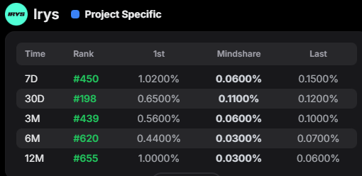 BIGSUH_ETH's tweet image. Data Availability, 접근 가능한 데이터 구조

데이터는 존재하는 것만으로 의미가 생기지 않습니다.
 접근 가능해야 가치가 됩니다.

@irys_xyz
Irys는 데이터가 단순히 저장되는 수준을 넘어서
언제든지 접근할 수 있는 Availability Layer를 구성합니다.
데이터가 Publish Ledger에 저장되는 순간…