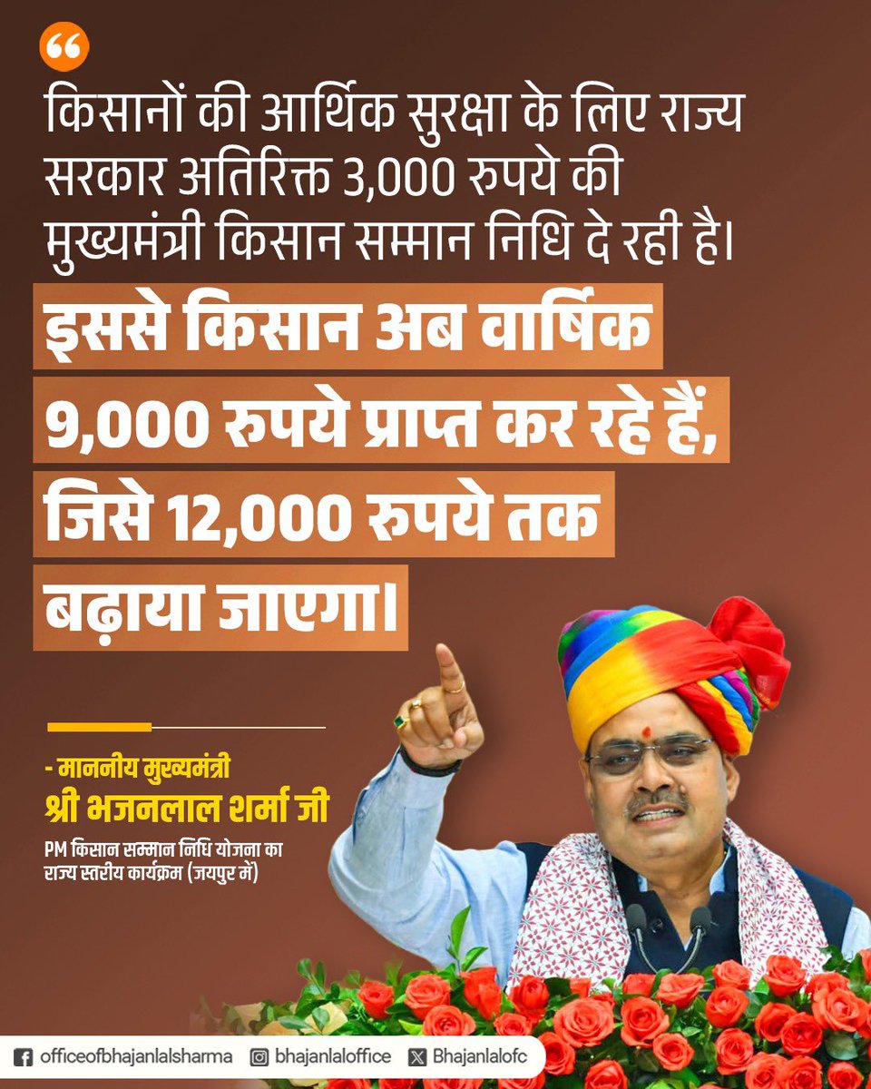 Bhajanlalofc's tweet image. “किसानों की आर्थिक सुरक्षा के लिए राज्य सरकार अतिरिक्त 3,000 रुपये की मुख्यमंत्री किसान सम्मान निधि दे रही है। इससे किसान अब वार्षिक 9,000 रुपये प्राप्त कर रहे हैं, जिसे 12,000 रुपये तक बढ़ाया जाएगा।”
-माननीय मुख्यमंत्री श्री भजनलाल शर्मा जी 

#किसान_कल्याण

@BhajanlalBjp