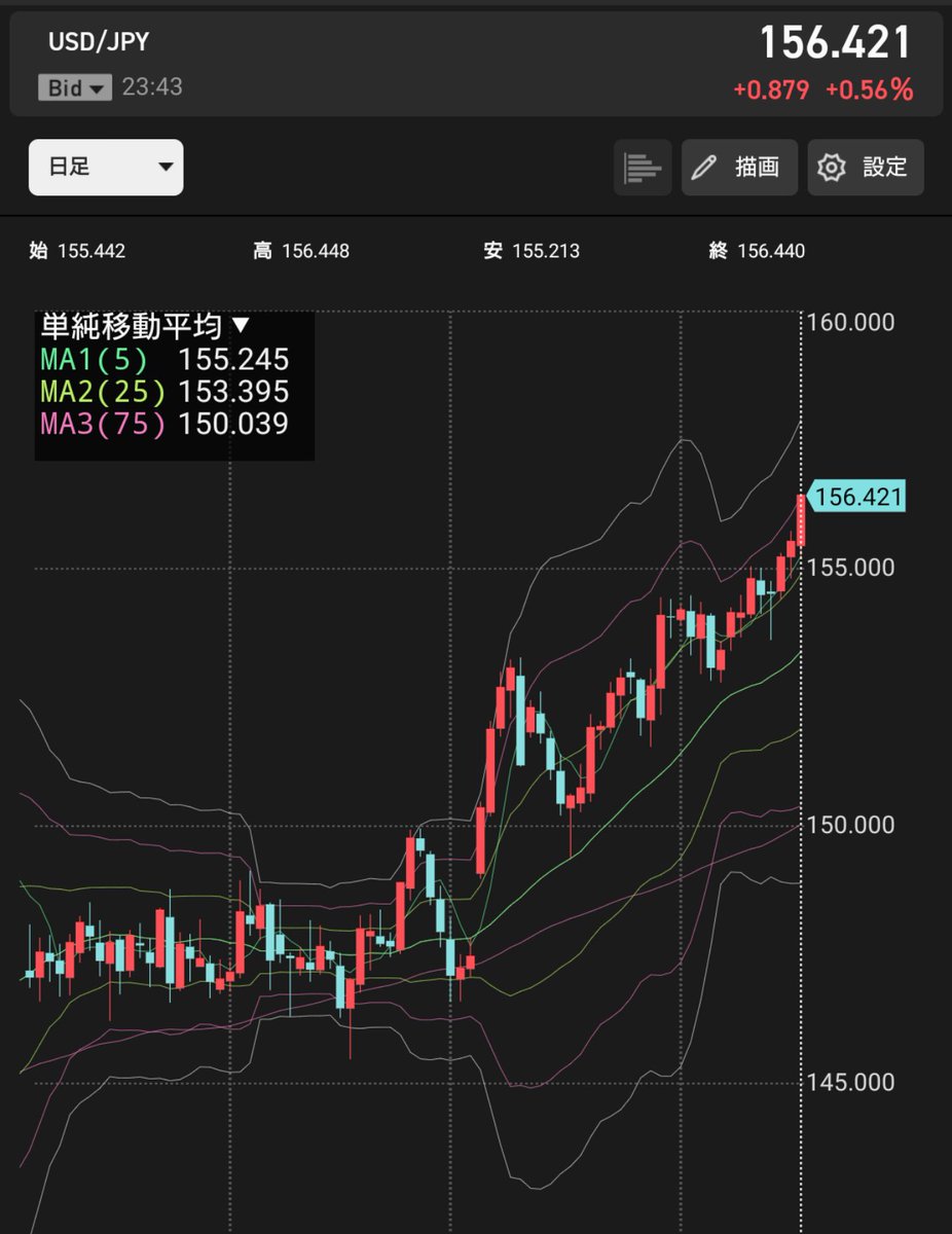 いつの間にか156円👀💧