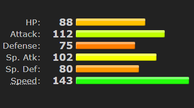 Thought quantum physics was hard?

Try adding 100 to this Mythical Pokémon's Base Stats without making it OP