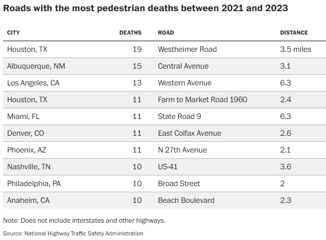 RafaelHCDAO's tweet image. via @washingtonpost