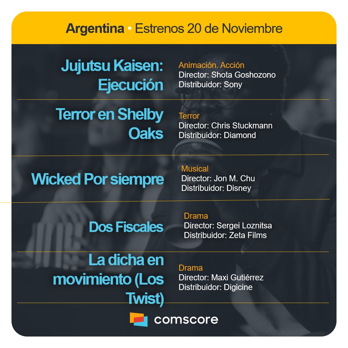 Comscore Movies Arg (@csmoviesarg) on Twitter photo 