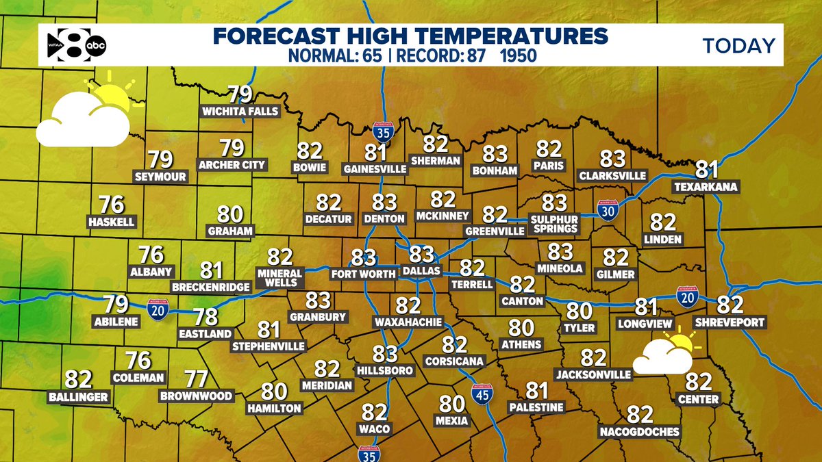 We will see a mix of sunshine and cloud cover today. Record heat is not expected today, but highs will still make it to the 80s. We will be nearly twenty degrees warmer than normal for mid-November. #wfaaweather