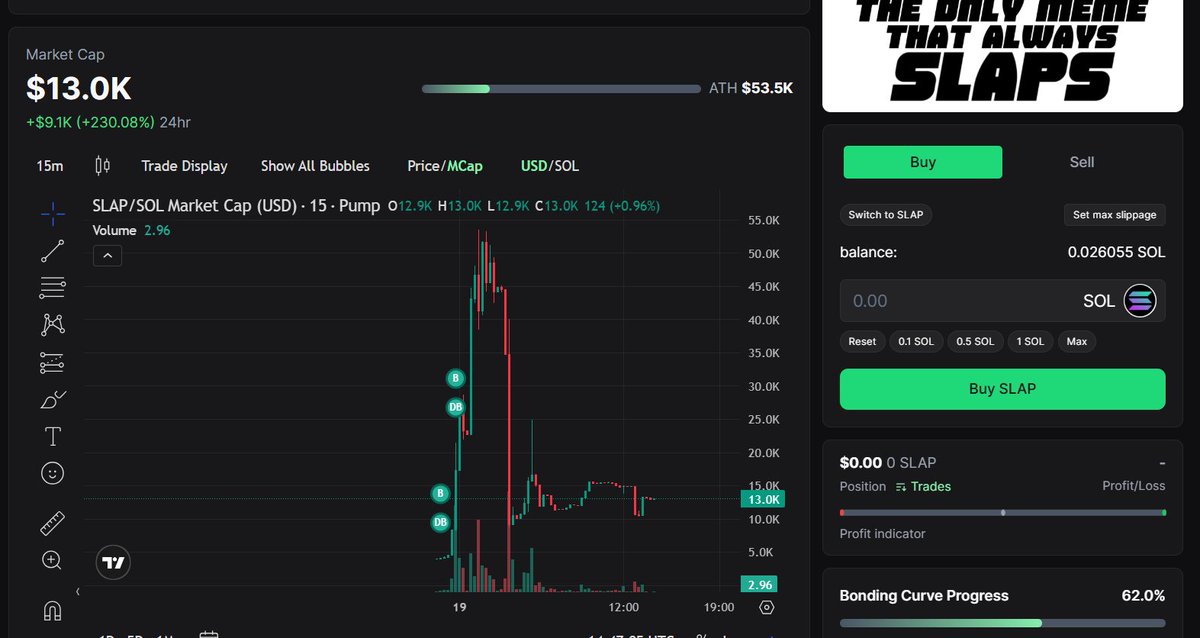 Last night we neared 98% bonding, 17.9% of the supply was dev locked and one of you $SLAP-pers Yeeted on us, when we find you, we will $SLAP you!

$SLAP-ped up and now we've been $SLAP-ped down, but dont worry, our memes still $SLAP harder than anything else!