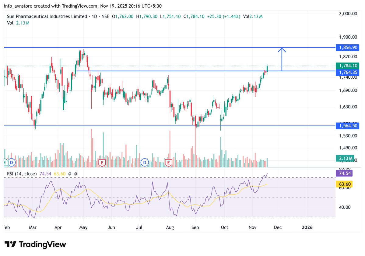 ChiragR31538873's tweet image. 8) #SunPharma