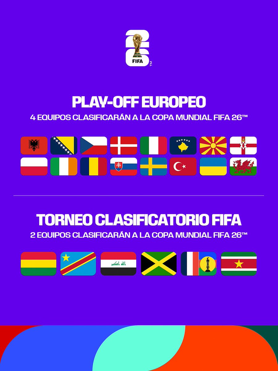 🌎 Ainda há vagas disponíveis, e estas são as equipes que sonham em estar na #CopaDoMundoFIFA.

#Somos26