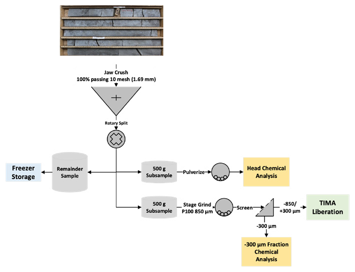 AZoMining's tweet image. Unlock new insights in mineral processing! 🔬 Discover how TIMA analysis reveals crucial ore grain size &amp;amp; mineral associations, guiding better flowsheet &amp;amp; regrind decisions. Read the full article: azomining.com/Article.aspx?A… #Metallurgy #OreAnalysis #MiningInnovation