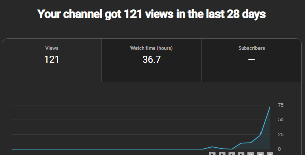 johntran288's tweet photo. New channel. New potential! https://t.co/d8mZg3WYzs