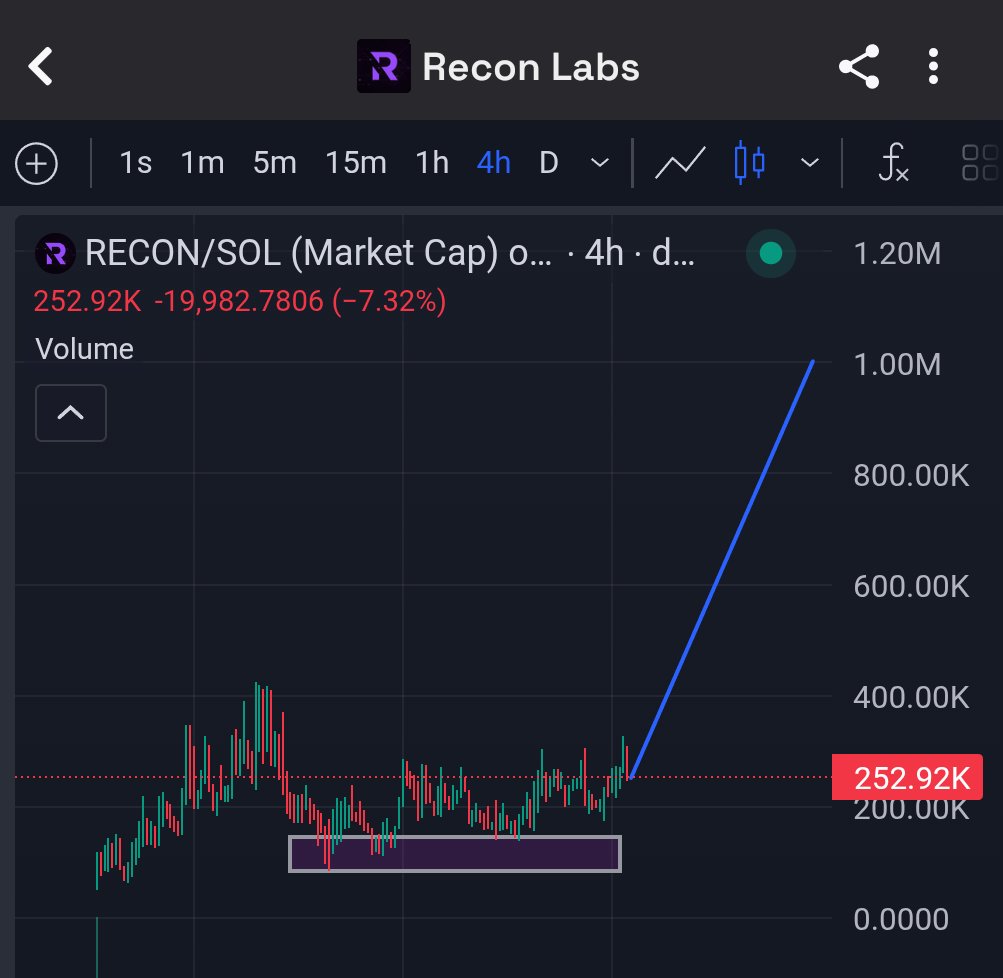 ethical OSINT but still sub 500k, $Recon <a href="/Reconlab_AI/">Recon Labs</a> millions loading.

Wen recon will advance, then you'll need to hire investigator for bounty, recon will perform all shit for you.