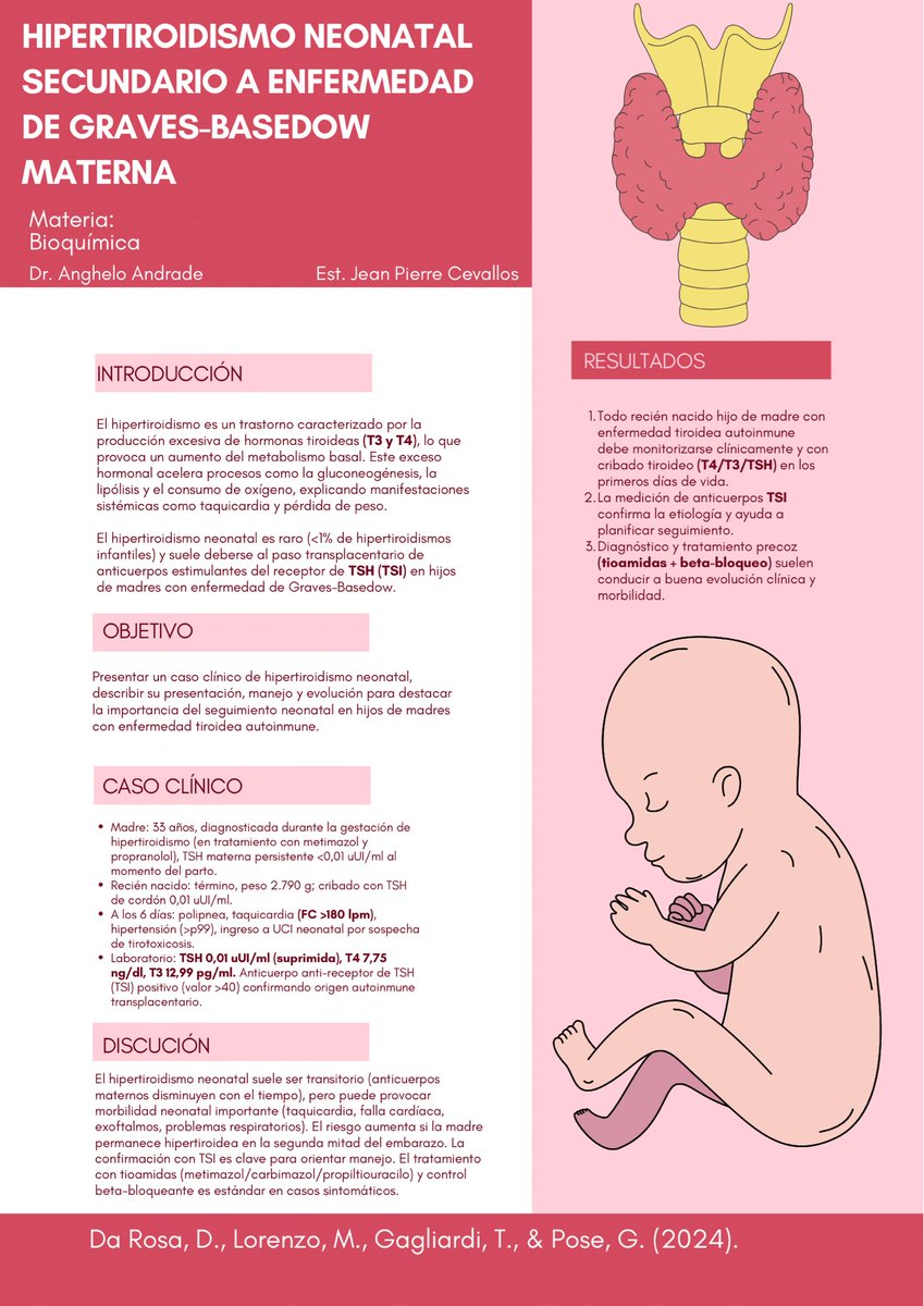 JeanPierreCeva5's tweet photo. ¿De qué manera la autoinmunidad materna puede transformar el metabolismo del recién nacido desde el primer día?

.
.
. 
Revisa mi póster científico y despeja tus dudas 🤰🏻👩🏻‍🍼
.
.
#UleamEsAcademia #Uleam40Años
@Anghelo77ac @UleamEcuador https://t.co/tChLIDRzxY