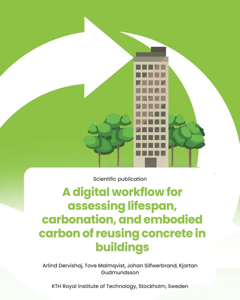 ♻️ Reusing concrete is an underused climate solution.
Most precast elements are still reusable, while carbonation is low (<6% of embodied carbon). 
Reuse brings far greater climate benefits.

DOI: 10.1016/j.jobe.2024.110536