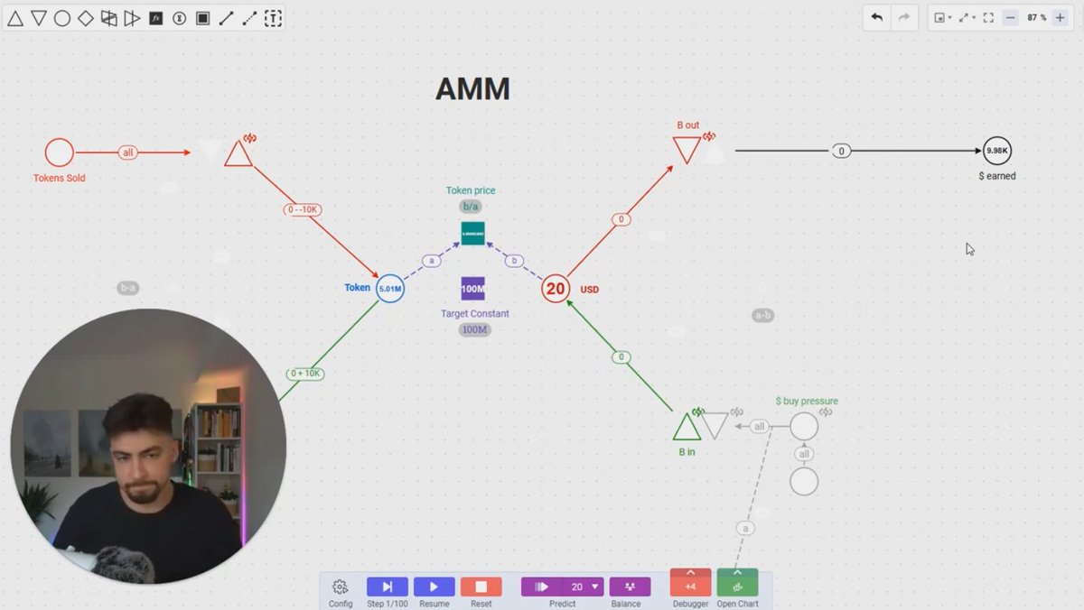 ZeyaTheZeya's tweet image. I run a Blockchain startup, most Blockchains startups have a token whether it&apos;s governance, utility etc.
BUT, does it make sense for my startup to have a token and how can I make sure that the users who use my services already, are the ones who benefit the most from my token and…