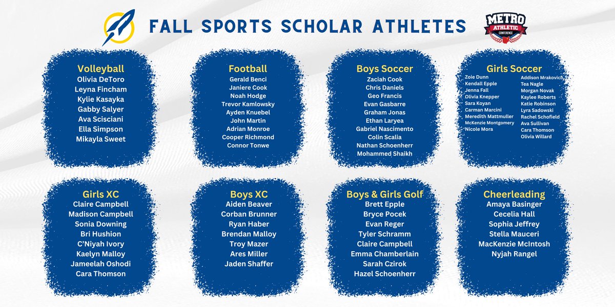 Streetsboro Athletics tweet media