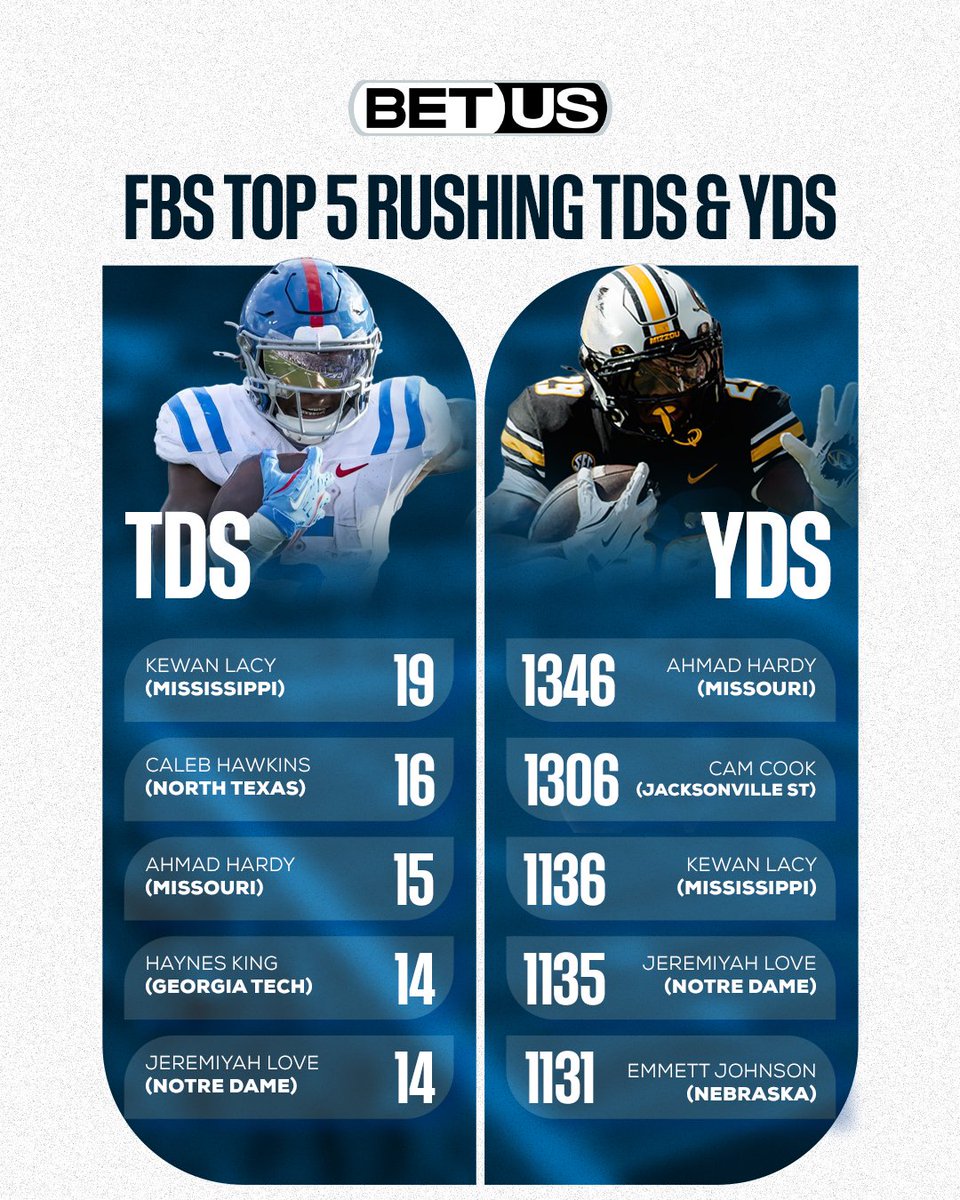 BetUS_CFB's tweet image. These are the Top Running Backs in the country after 13 weeks of College Football 🏈

Make your first deposit—get 225% extra in bonus. Start Betting: bit.ly/BUSSports225X