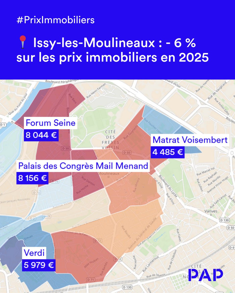 🚇 Issy-les-Moulineaux : –6 % en 2025… avant la grosse remontée ?

Avec un prix moyen à 7 553 €/m², Issy reste chère, mais la baisse récente a rouvert quelques fenêtres d’achat. Et attention : la ligne 15 arrive fin 2026… et c’est elle qui va tout changer.

🔗